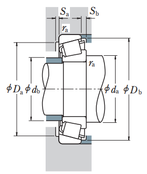 HR32022-XJ+NSK